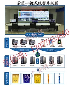 景區一鍵式報警系統，景區緊急報警柱