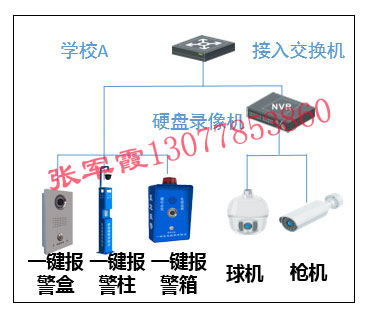 校園一鍵式報警系統(tǒng)采購，一鍵可視報警qi