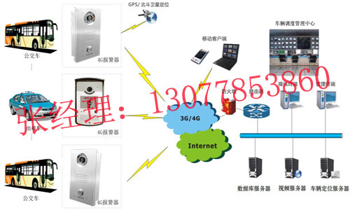 IP公交車一鍵報(bào)警，公交車一鍵報(bào)警qi