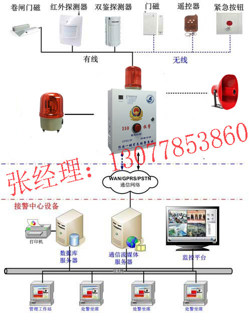 校園一鍵應(yīng)急演練報警系統(tǒng)，校園一鍵式報警系統(tǒng)采購