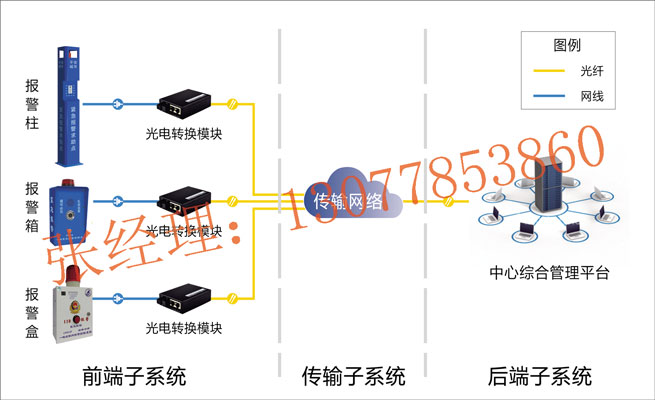 一鍵應急報警系統，一鍵緊急報警系統