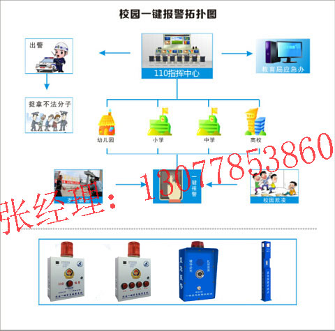 学校一键式报警系统，学校一键报警柱