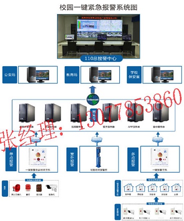 學校一鍵式報警系統(tǒng)