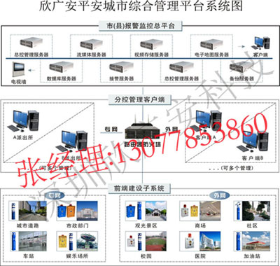 IP一鍵對講報警箱    