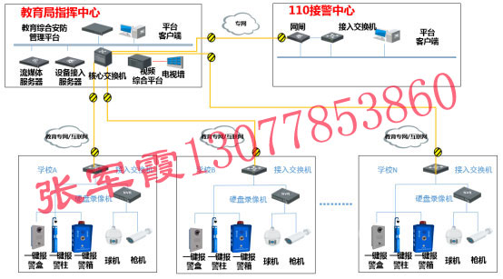 學(xué)校一鍵報警哪家好