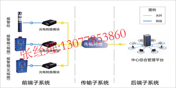 一鍵防暴應急報警系統