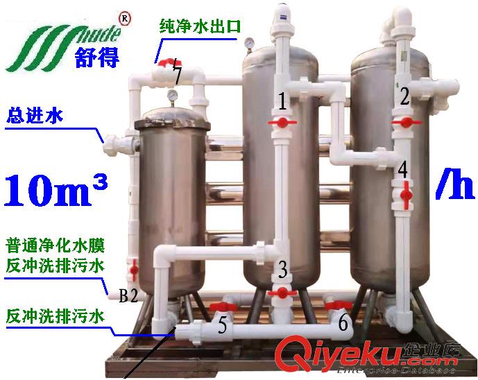 供應全國大酒店井水河水專用凈水器整體供應凈化水無菌水
