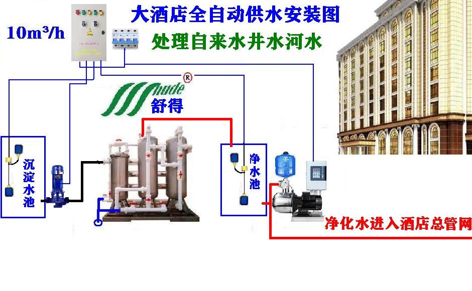 舒得牌适用大酒店井水过滤器河水大型净水器全店使用净化水无菌水