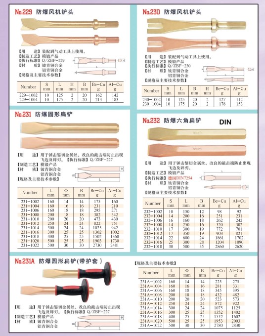 內蒙古防爆工具 防爆扁鏟 六棱尖撬棍 機械沖子 平頭沖子