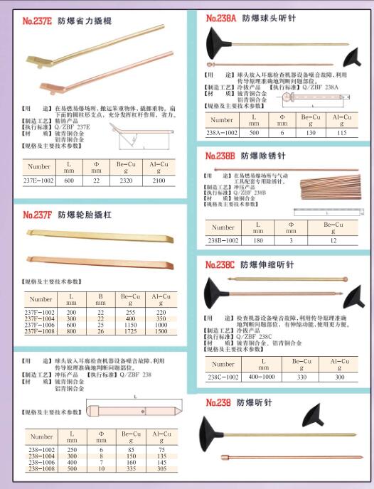 内蒙古防爆工具 防爆扁铲 六棱尖撬棍 机械冲子 平头冲子