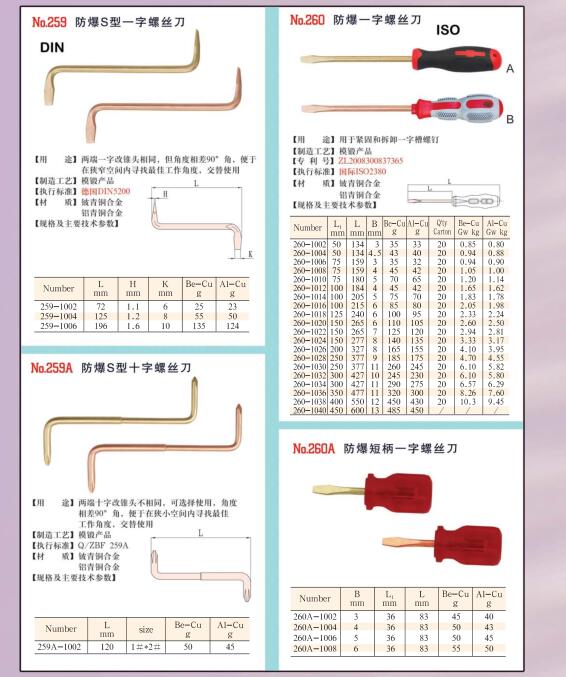 防爆工具 防爆一字十字改錐 木柄 塑柄 夾柄 敲擊螺絲刀