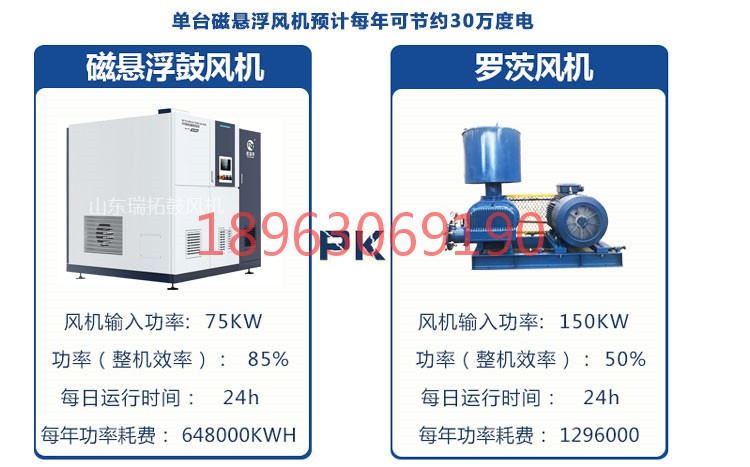 風(fēng)機節(jié)能改造磁懸浮離心式鼓風(fēng)機