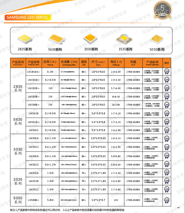 供应三星3535 LH351B 2700-6500K多色温透镜高光效植物专用灯珠