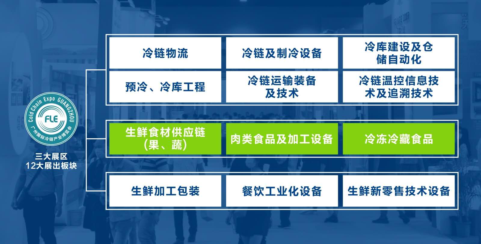 2021廣州國際生鮮供應鏈及冷鏈技術裝備展覽會