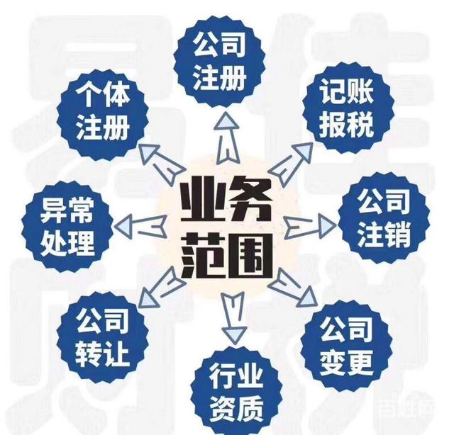 代辦厚街營業執照 厚街公司注冊 厚街公司年報原始圖片2