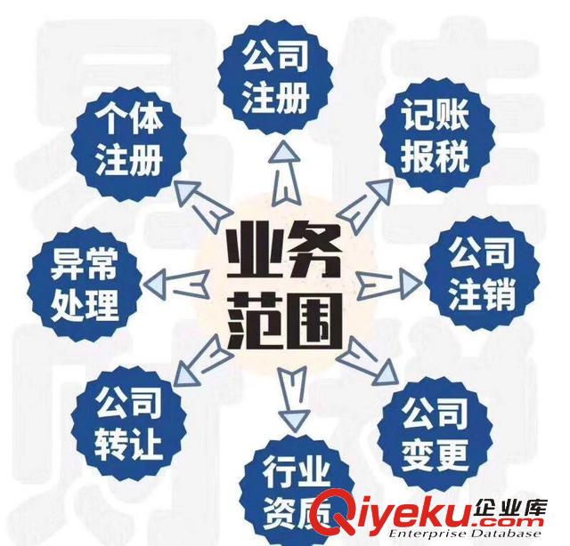 長安營業(yè)執(zhí)照注銷 長安代辦營業(yè)執(zhí)照注銷原始圖片2