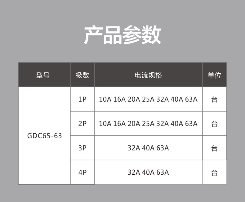 GDC65-C63 固帝小型空氣斷路器原始圖片3