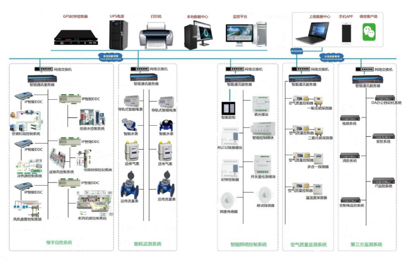 陜西西安DXC-30 空調(diào)機(jī)組控制器技術(shù)支持及布線方案
