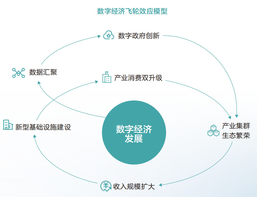 2022中國深圳國際數(shù)字化技術(shù)論壇暨博覽會