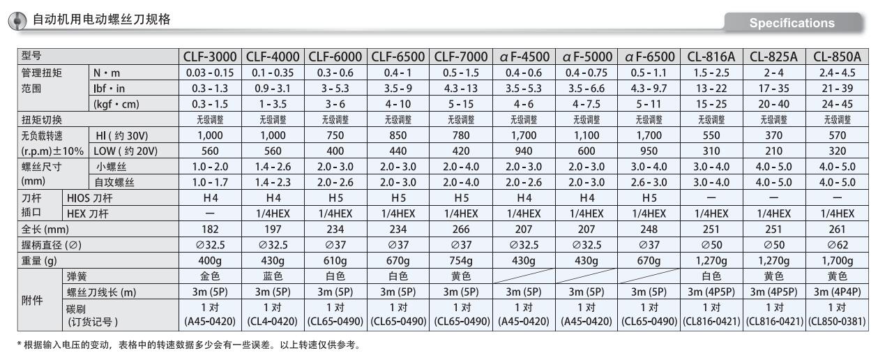 hios clf-7000HH XH robot screwdrivers 自動機電批 HM-61F自動機電源