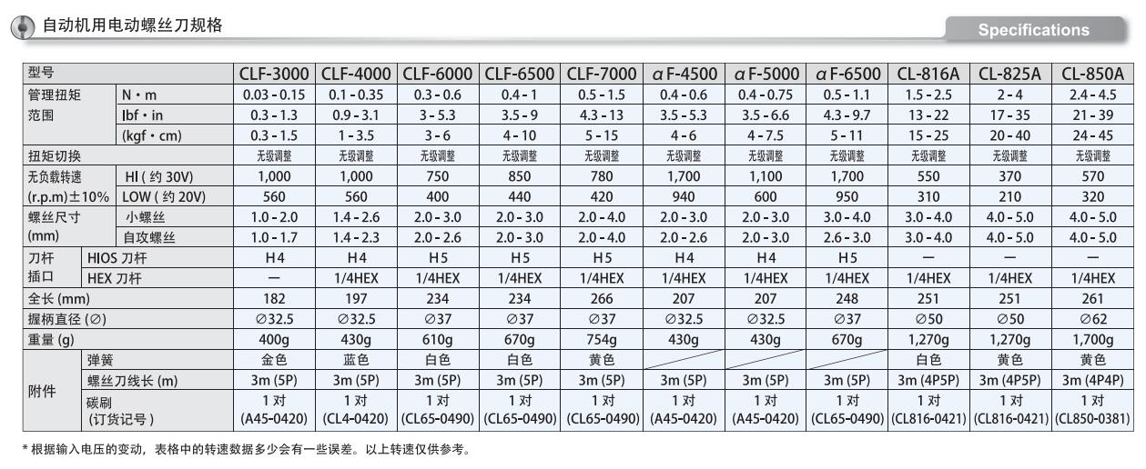 hios clf-6000HH XH robot screwdrivers 自動機電批 HM-61F自動機電源原始圖片3