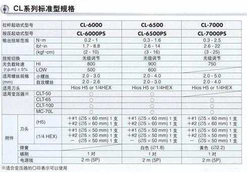日本HIOS CL-7000 H5 CL-7000 HEX screwdrivers 英制電批電動螺絲刀原始圖片3