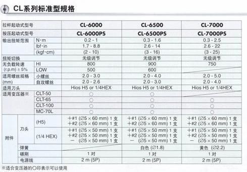 日本HIOS CL-65000 H5 CL-6500 HEX screwdrivers 英制電批電動螺絲刀