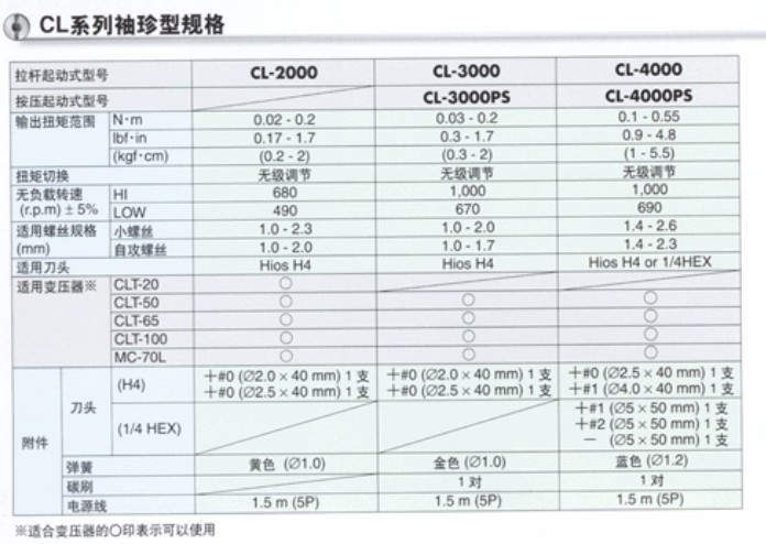 日本HIOS CL-4000 H4 CL-4000 HEX screwdrivers 英制電批電動螺絲刀