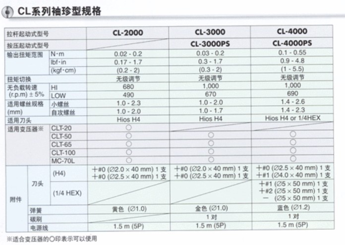 日本HIOS CL-3000 H4 CLT-50 screwdrivers 英制電批電動(dòng)螺絲刀