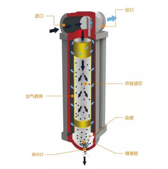 贝腾滤芯BT146-H BT165-S BT165-P