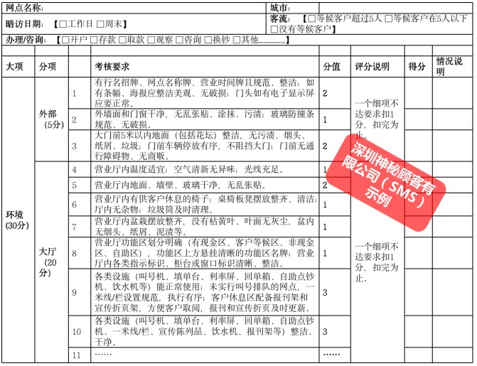 深圳銀行網(wǎng)點神秘顧客調(diào)查服務(wù)公司