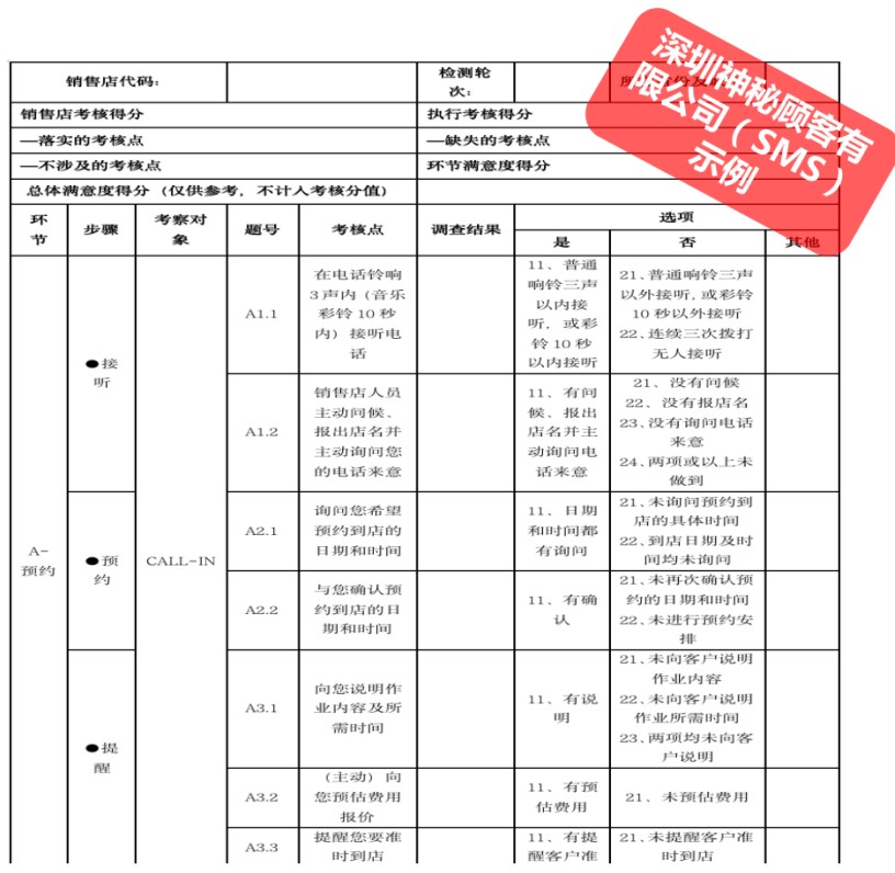 深圳物業(yè)神秘顧客打分評價公司