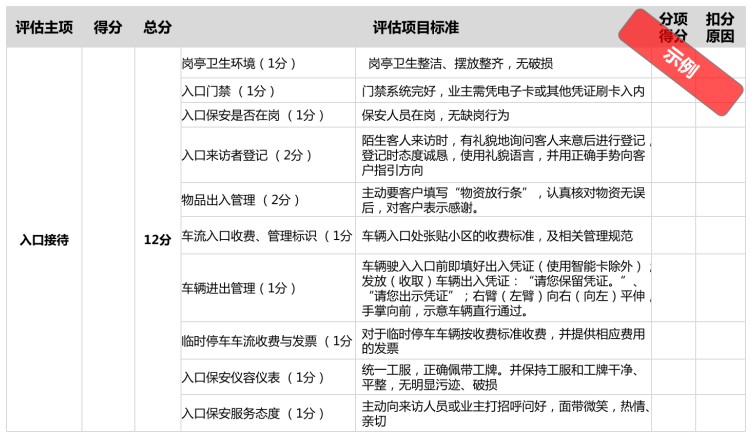 深圳物業(yè)神秘顧客打分評價公司