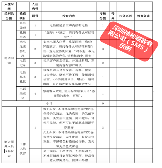 深圳專業(yè)的酒店業(yè)神秘顧客暗訪公司原始圖片2