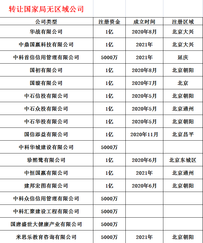 國家局公司中字國字開頭營業執照轉讓費用介紹