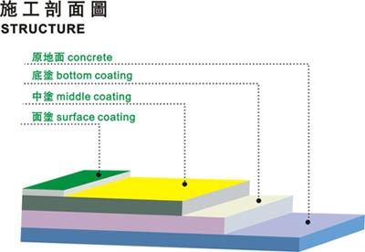 青岛地坪涂料厂家平度环氧地坪施工