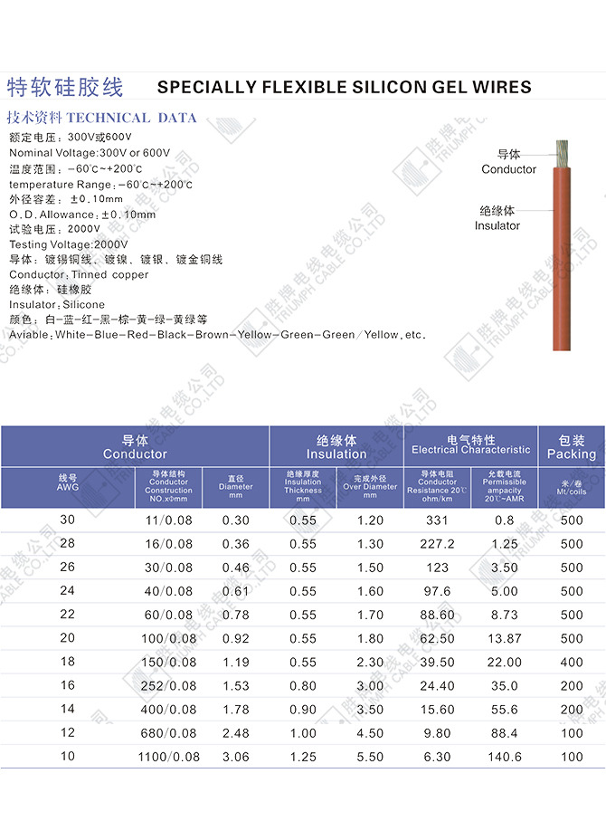 东莞胜牌电线电缆 电梯电缆 核电站电缆 自承式钢索电缆厂家