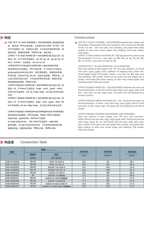 多种规格电力电缆 基带同轴电缆 尼龙护套电线 硅胶电源线现货供应