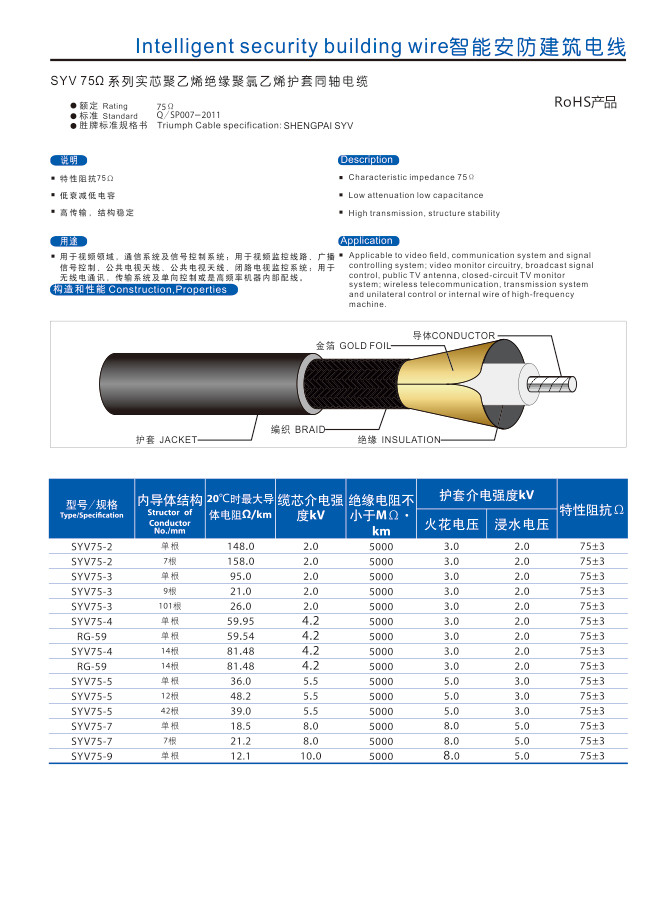 現貨直供 連接器線束 高壓及特高壓電纜 礦物絕緣電纜廠家直供原始圖片2