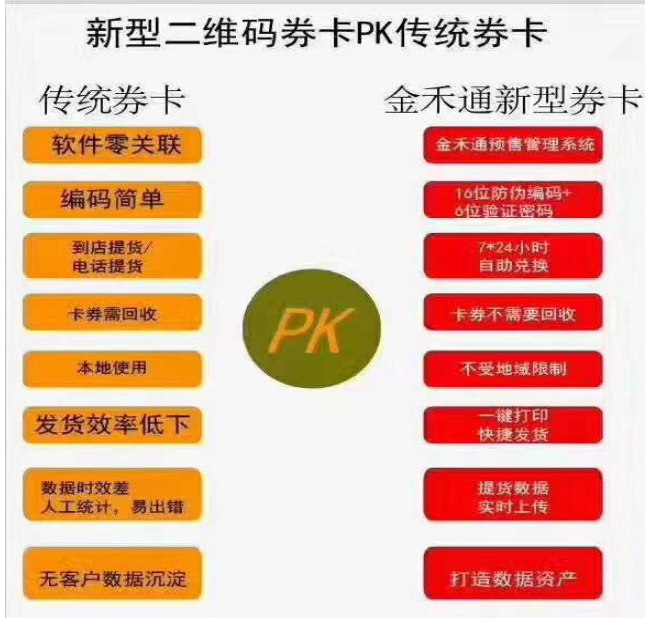 牛羊肉禮品卡——提貨系統供應商首推金禾通 