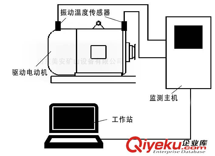 煤礦井電動機主要軸承溫度振動監測設備故障分析上傳系統