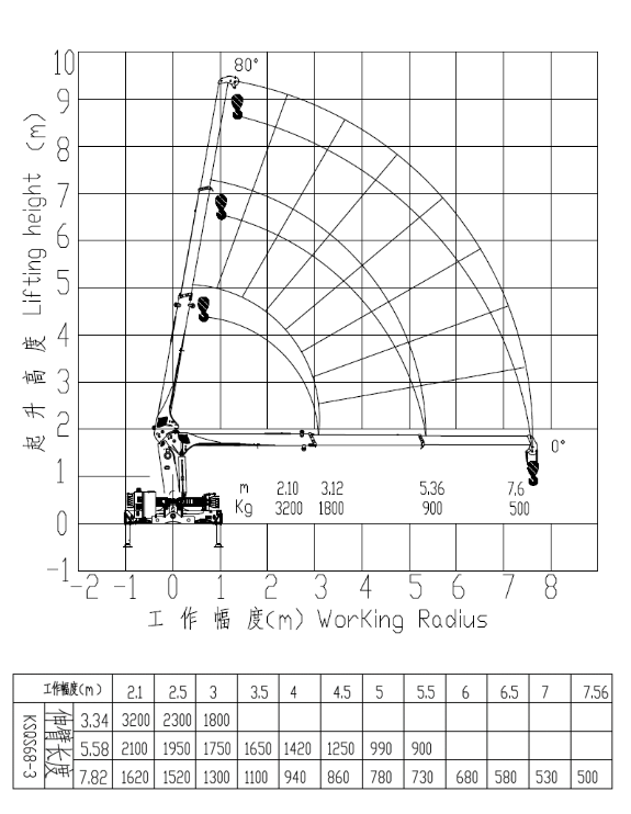 青島重汽豪沃3.3米隨車吊輕卡