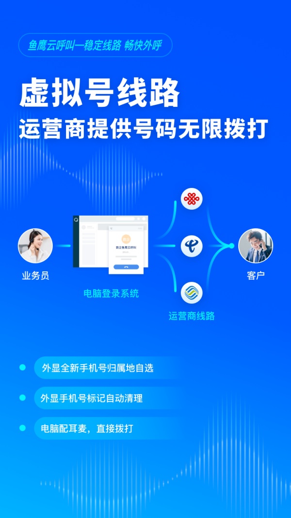 魚鷹電銷外呼系統(tǒng)，CRM客戶管理跟OA辦公