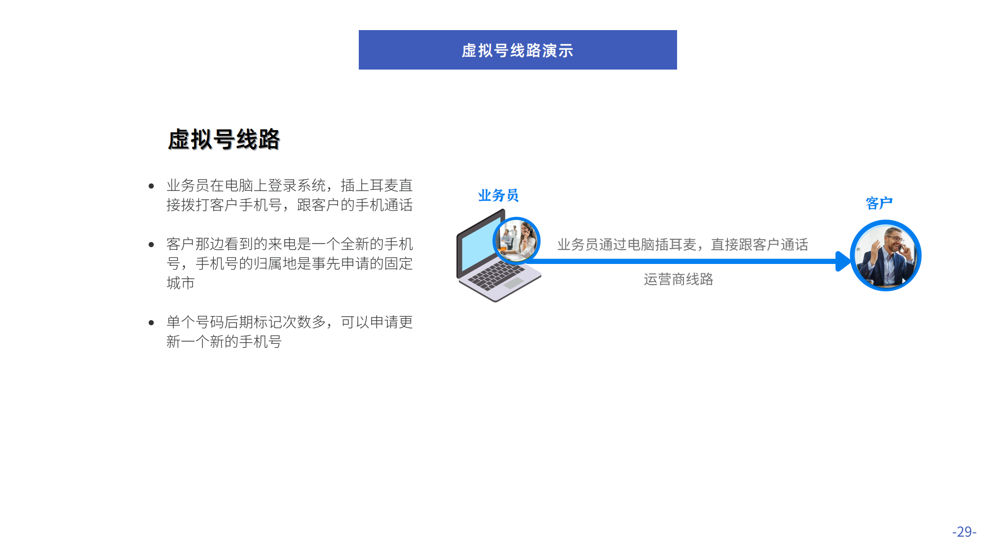 數企電話外呼系統，解決電銷公司的封卡封號問題