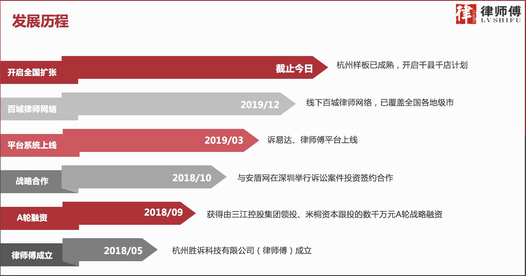 创业转型新风口-律师傅平台实力