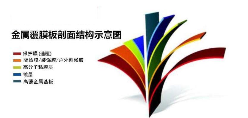 供應中拓塑鋼防腐瓦 可定制尺寸顏色 使用10年以上