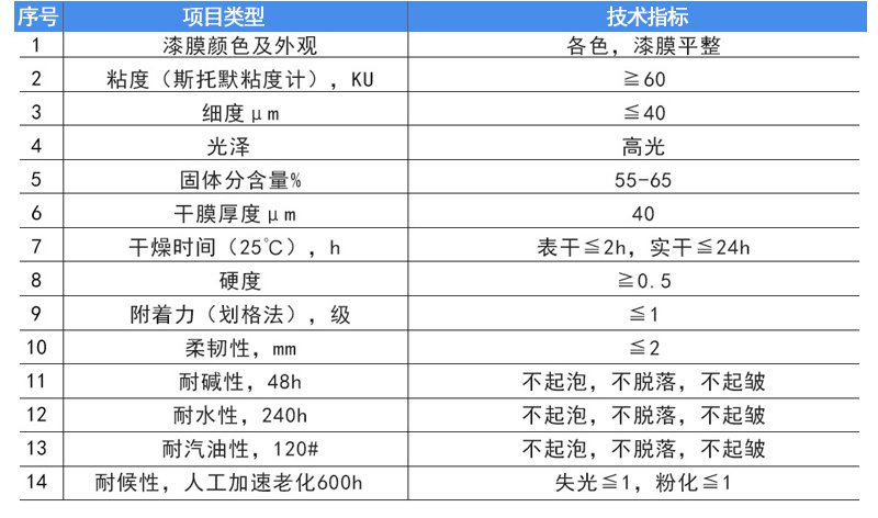 環(huán)氧云鐵中間漆原始圖片2