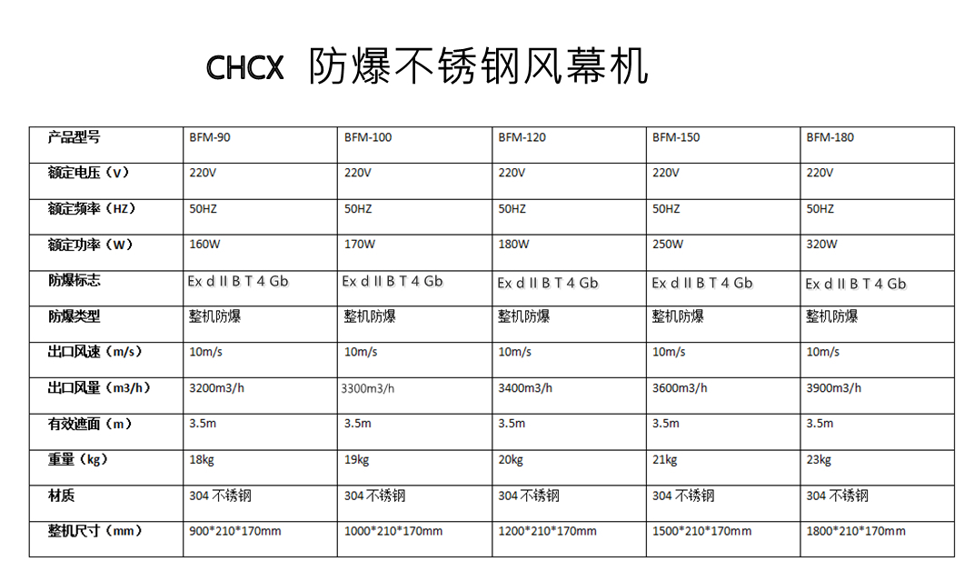 供应不锈钢防爆风幕机空气幕BFM-100-赐祥科技