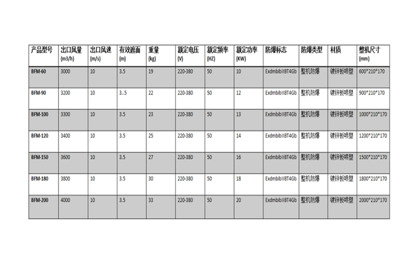 防爆風(fēng)幕機空氣幕BFM-150加熱款