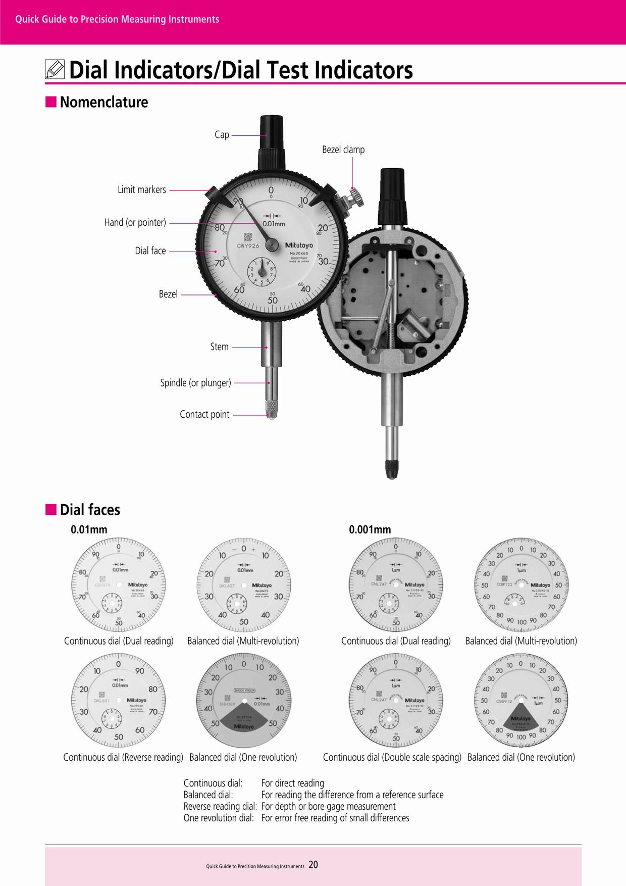 日本TECLOCK Quick Guide_Dial-Indicators